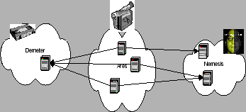 \begin{figure}\begin{center}
\epsfxsize 220pt
\epsfysize 100pt
\epsffile{figures/ares.eps}\end{center}\end{figure}